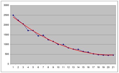 Polynomial