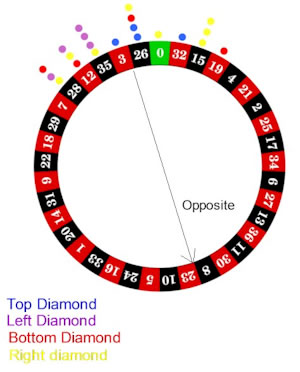 Same spin as FFA test