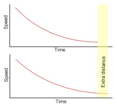 Errors from assuming deceleration is linear