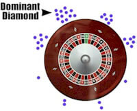 Dominant diamond hit chart from roulettephysics.com