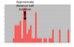 Basic ball bounce chart